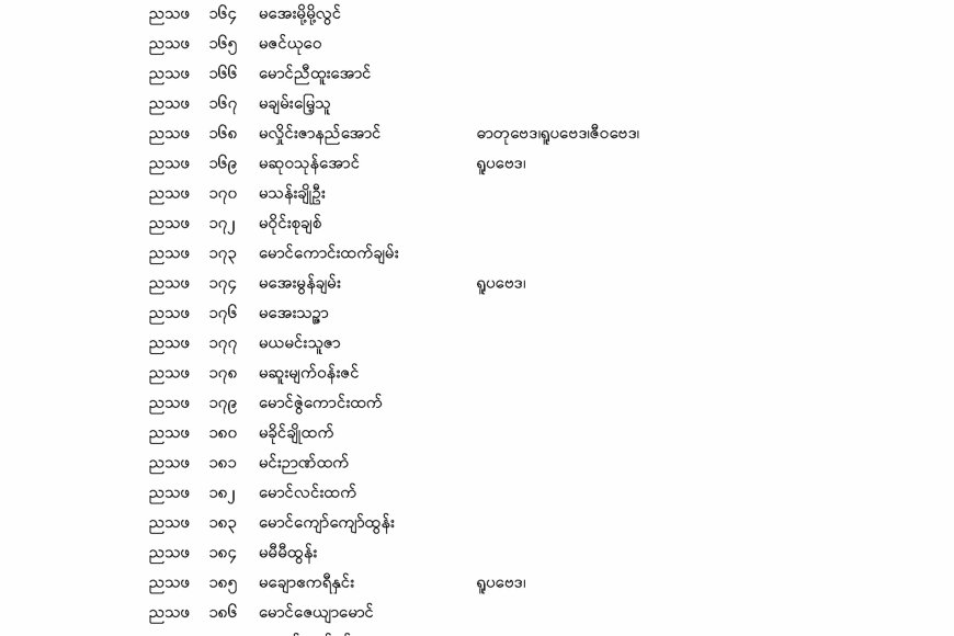 ၂၀၂၅ - တက္ကသိုလ်ဝင် စာမေးပွဲအောင်စာရင်း (အထက(၂)သံဖြူဇရပ်)